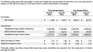 10-Q form for AAPL