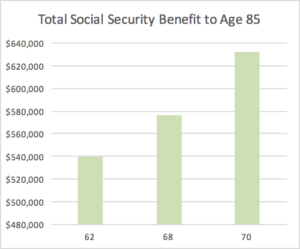 when-to-collect-social-security
